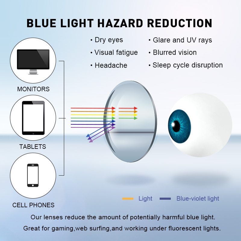 MERRYS DESIGN Anti Blue Light  - огляд і ціна Anti Blue Light Film